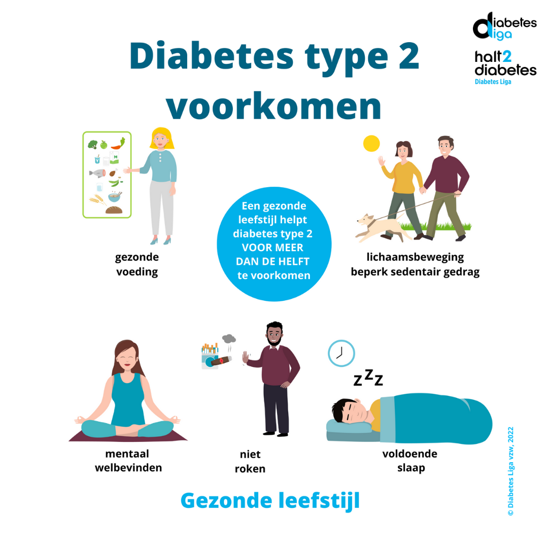 Halt2Diabetes - diabetes voorkomen